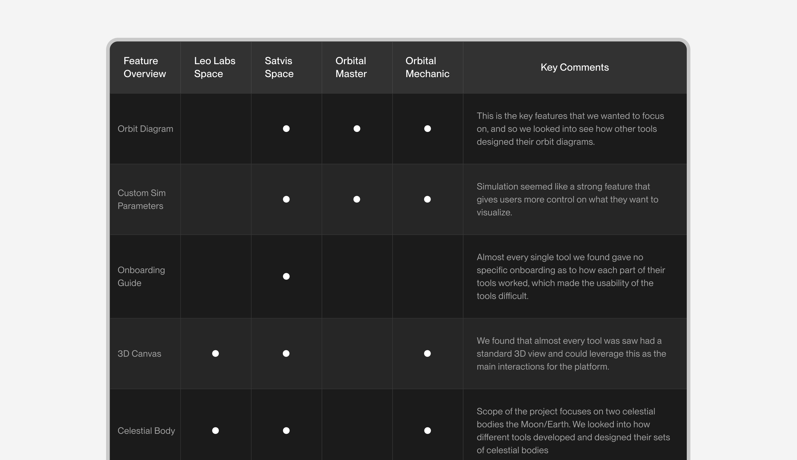 Feature Analysis