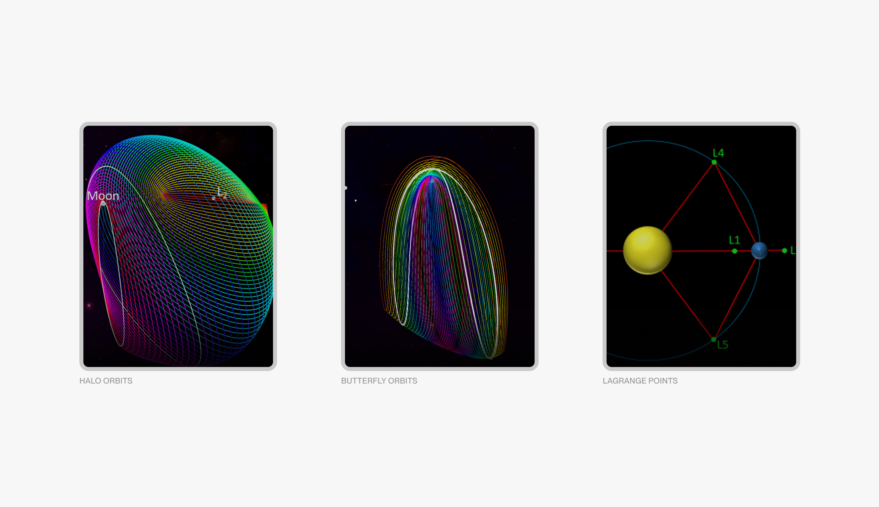 Orbit Families