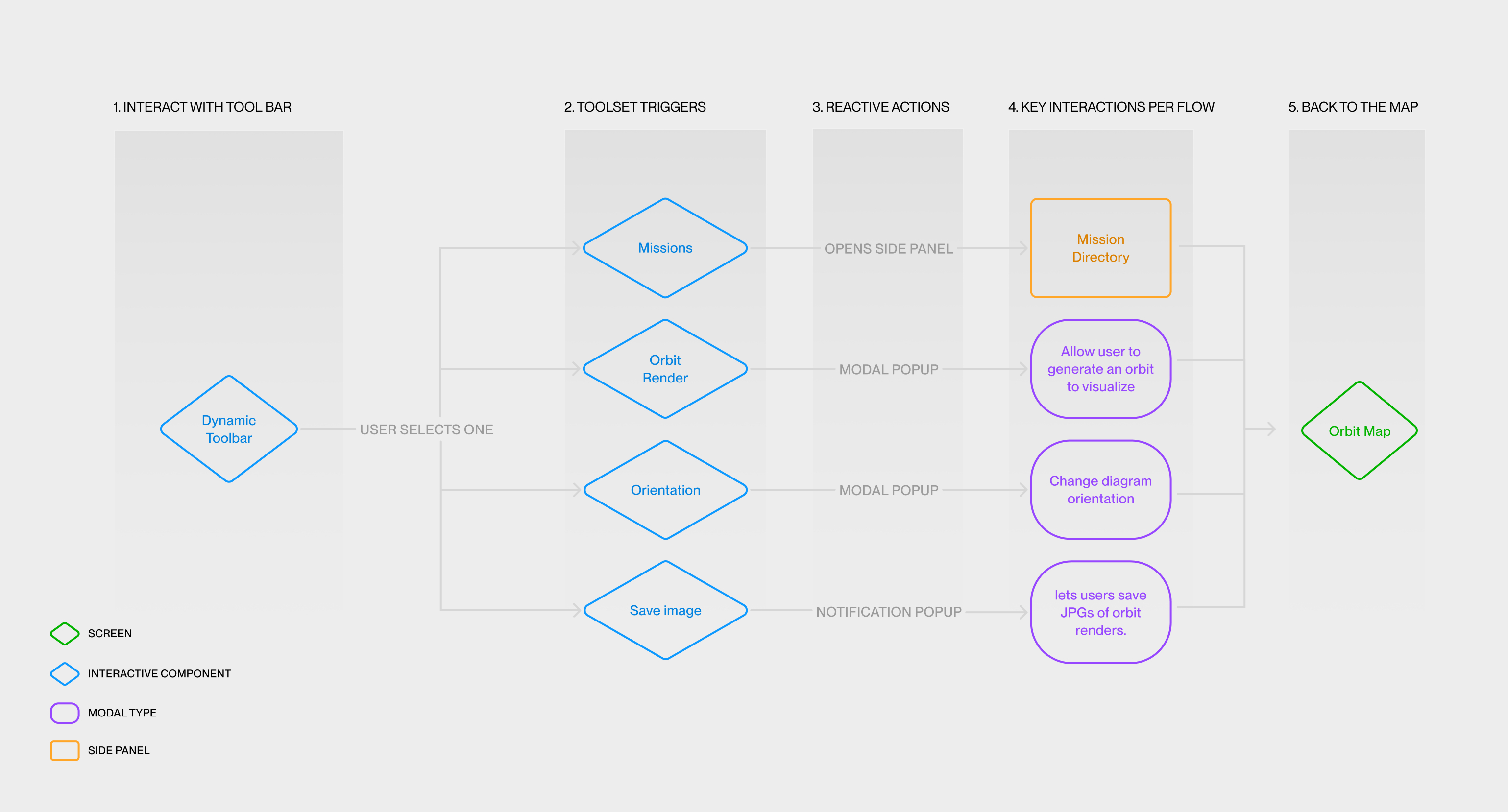 Wireframe
